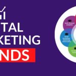 What is the Latest Top Trends in Digital Marketing?