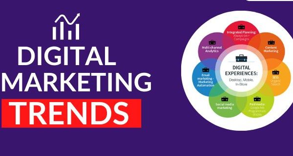 What is the Latest Top Trends in Digital Marketing?