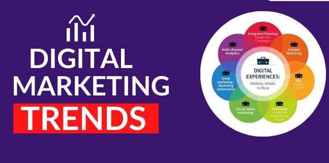 What is the Latest Top Trends in Digital Marketing?