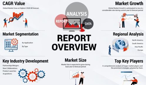 What are the Latest And Developing Trends in the Business Sector